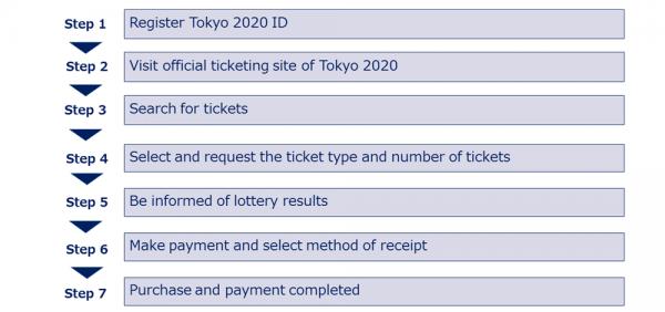 最平HKD0可入場！ 東京奧運公布各項目門票價格