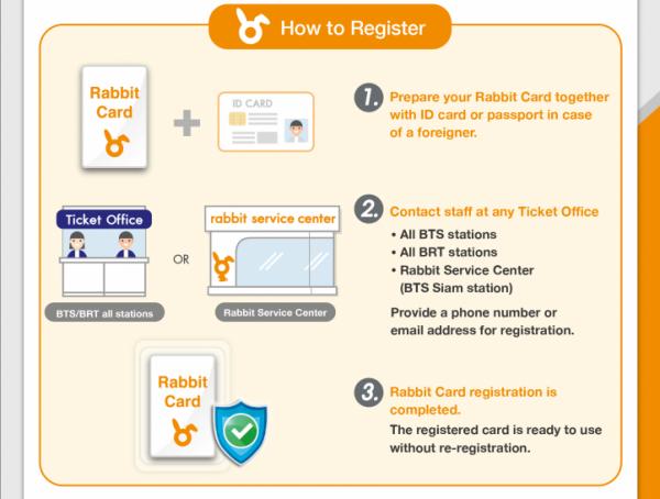 泰國曼谷Rabbit Card正式實施實名制