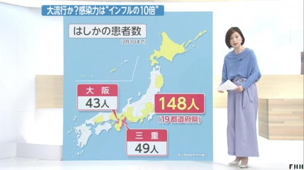 日本麻疹再流行 大阪府成重災區