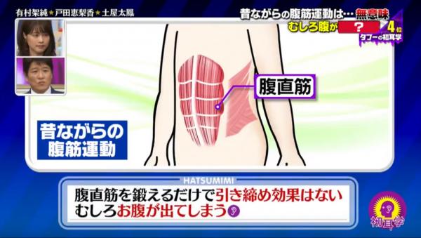 仰臥起坐愈做愈凸肚腩？ 日本專家教你4步正確練腹肌