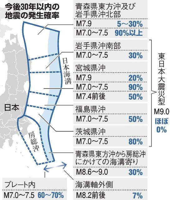 最新日本地震預測