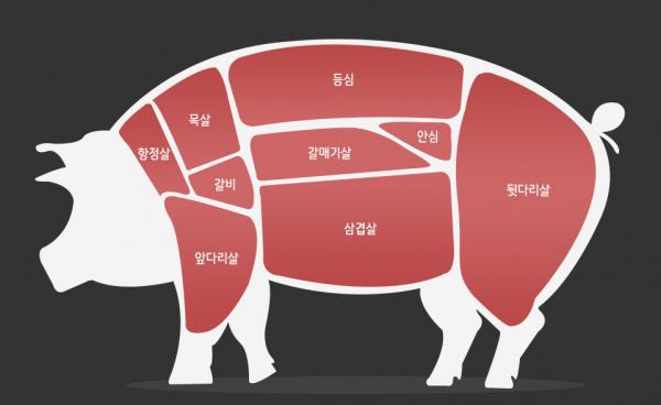 韓國燒肉部位中韓對照