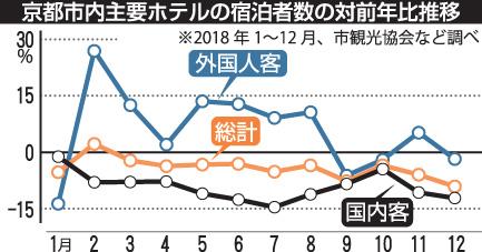 訪日遊客增加引致市內擠迫 連日本人也要遠離京都？