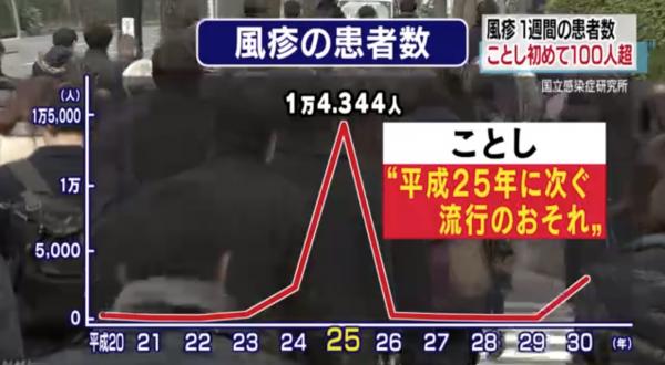 東京成重災區 感染數字飆升恐爆發大流行