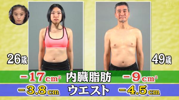 日本節目教最新5秒腹肌操 連做2星期腰圍減4cm