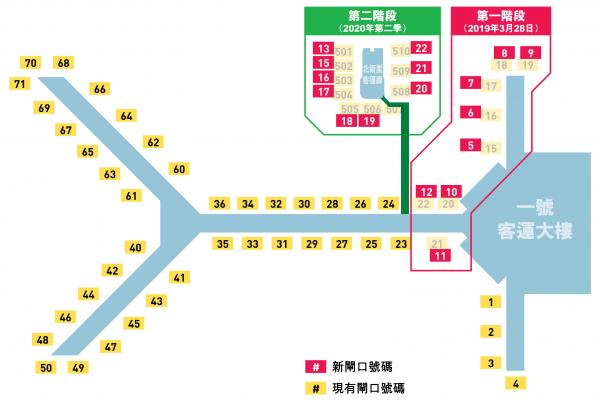 香港國際機場改登機閘口編號 出遊注意！下星期起實施