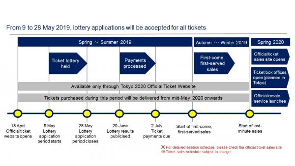 東京奧運門票申請流程公開 香港區須經中國旅行社購票