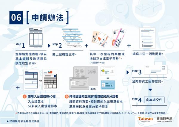 2019台灣觀光局機票換領懶人包 一文看參加資格及所需資料