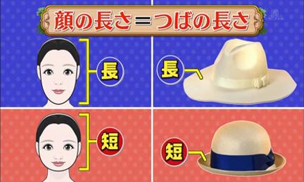 日本節目教你正確挑選帽子2大法則