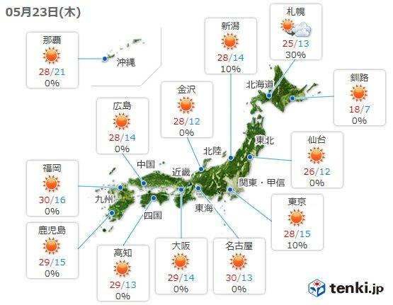 暴雨過後迎來酷熱天氣！ 日本全國氣溫突破30度 京都更達35度高溫
