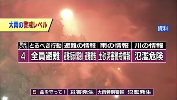 遇上暴雨/水浸/山泥傾瀉及時避難! 日本啟用5級大雨警戒級別表