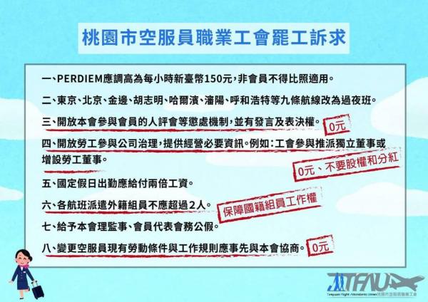 長榮航空勞資談判破裂 工會宣佈今日下午4時罷工