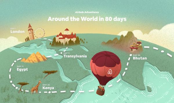 Airbnb推80日環遊世界旅行 4萬港元包食宿玩18個國家