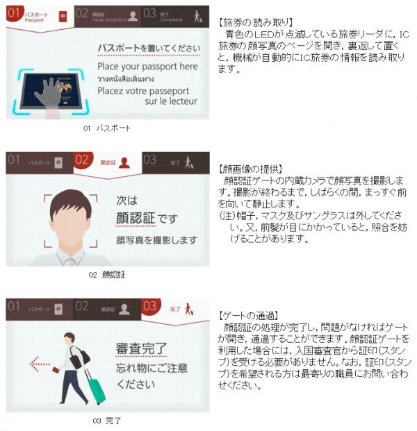 日本7大機場陸續開放臉部識別自動閘門辦理外國旅客出境