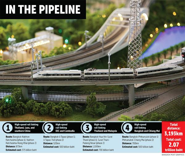 泰國政府計劃興建橫跨6國的高速鐵路 曼谷市區直達越南／新加坡！