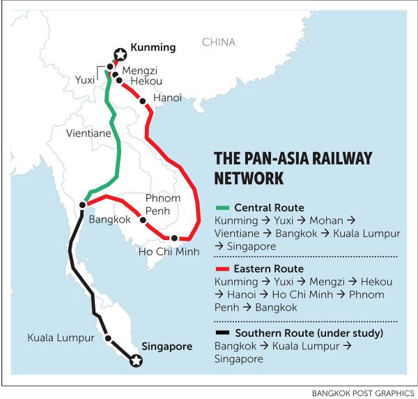 泰國政府計劃興建橫跨6國的高速鐵路 曼谷市區直達越南／新加坡！