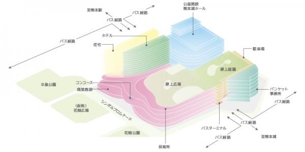 熊本新地標！大型複合式新商場SAKURA MACHI Kumamoto 9月開業 佔地3萬平方米．集商場／花園／酒店／公共設施於一身．共149間商店進駐