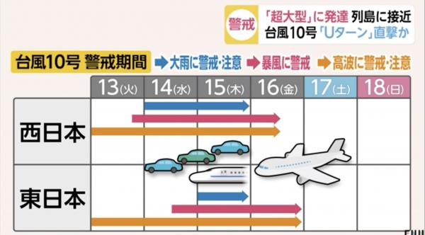 超大型颱風羅莎襲日 預料本周四登陸 九州、四國重災區 將有1000毫米豪雨及暴風吹襲