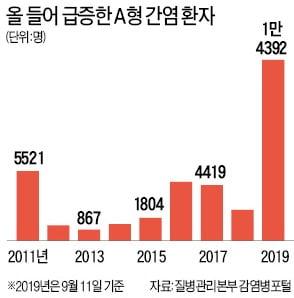 韓國爆發甲型肝炎大規模感染 生食貝殼類高風險！