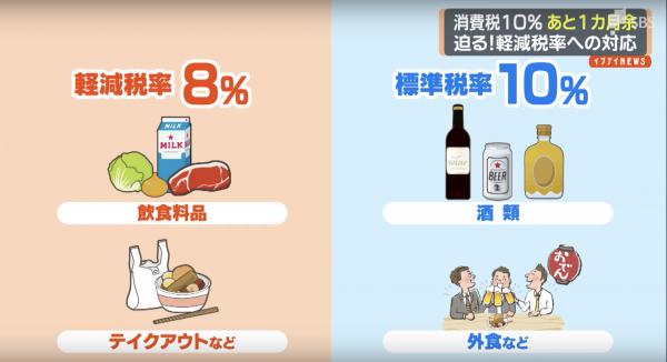 日本10月1日起消費稅升至10% 景點價格上漲、哪些類別維持8%稅率？