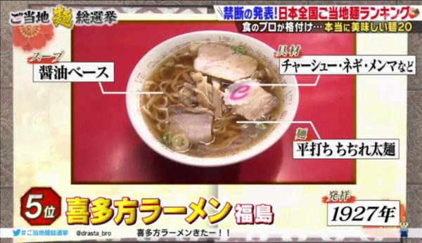 博多豬骨拉麵只得第三！日本人票選20大最愛當地麵食