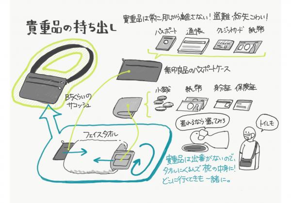 颱風襲日造成嚴重破壞 獨居女網民整理「避難裝備插圖」引熱議 網民：很有幫助！