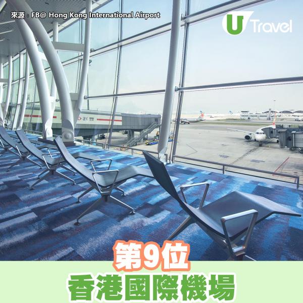 第9位：香港國際機場(HKG) 機場設施完善，內有高爾夫球區、戲院、兒童遊樂場等。登機閘口旁設沒有扶手的座椅，鄰近23至25及35的閘口更有睡眠休息區。
