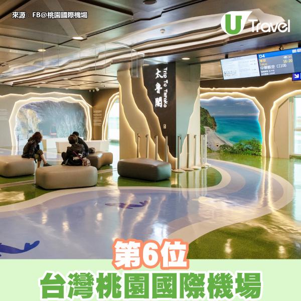 第6位：台灣桃園國際機場(TPE) 雖然機場的面積較細，但憑其親切的職員、24小時餐廳美食、圖書館設施等都讓機場榮登全球最佳機場第6位。免費15分鐘淋浴及隨處可見的長椅使旅客能得到適當的休息。