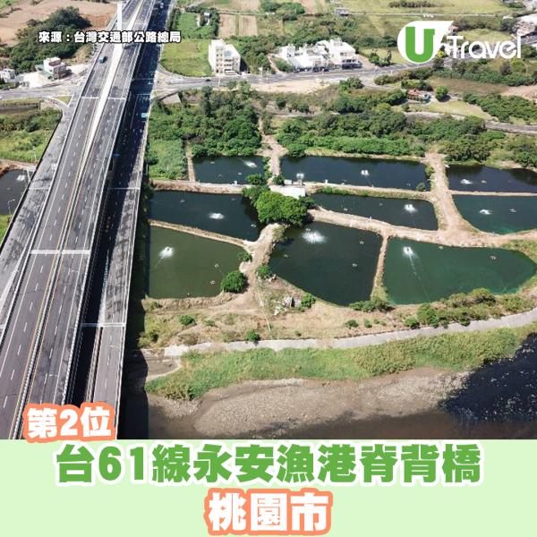 台61線是縱貫台灣西部沿海地區的公路，而當中以單斜柱脊背橋設計的大橋成了永安漁港的新地標。