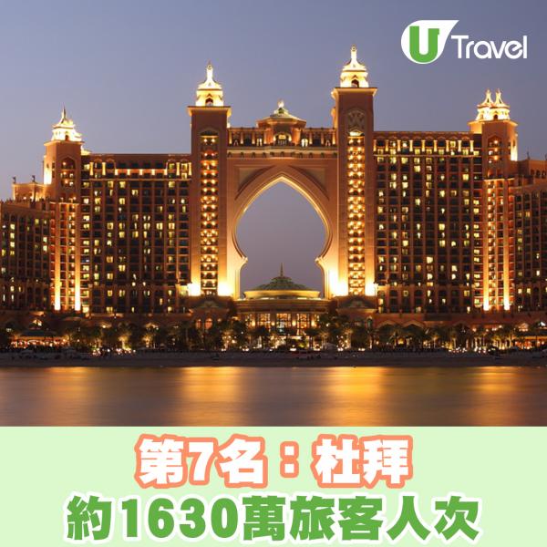 2019年遊客最多城市排名出爐 香港蟬聯第1、曼谷排第2、澳門第3
