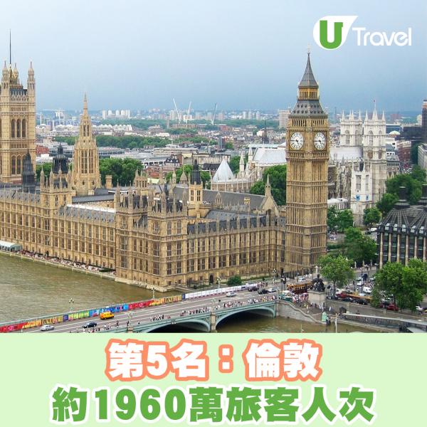 2019年遊客最多城市排名出爐 香港蟬聯第1、曼谷排第2、澳門第3