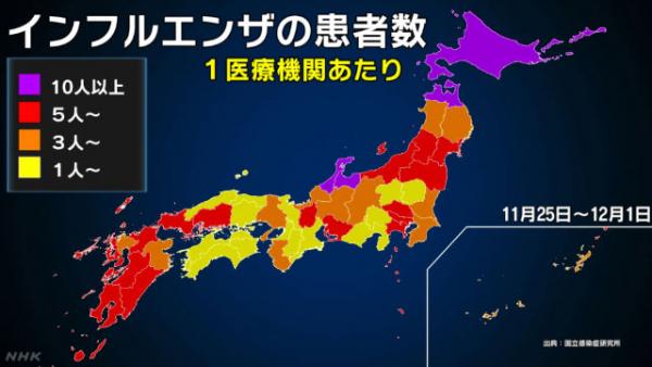 日本進入冬季流感期 過往一週新增近3萬宗感染 北海道最嚴重