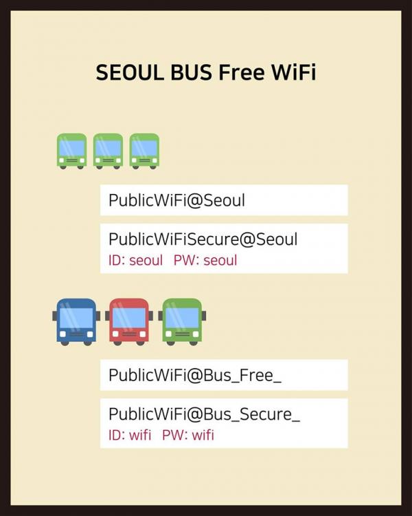 首爾巴士新設免費Wi-Fi服務 外國遊客也可簡單連接！