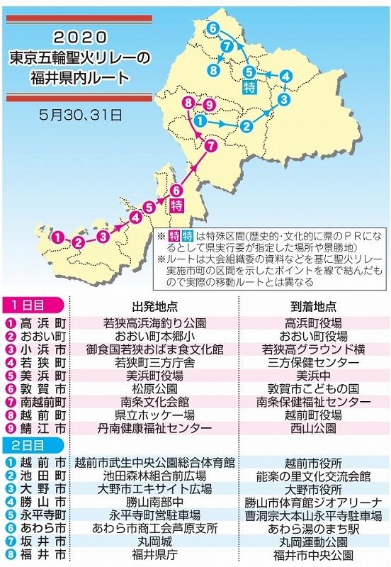 2020東京奧運聖火傳遞路線 福井