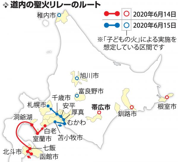 2020東京奧運聖火傳遞路線 北海道