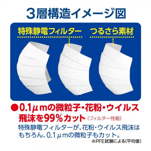 日本PM2.5口罩6大推介 松本清藥妝、日本Amazon有得賣