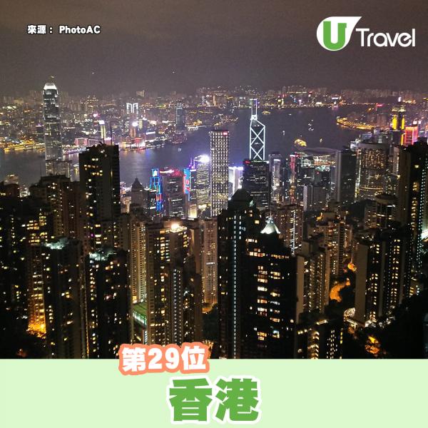 29. 香港 平均費用61.71美元/日（約HKD$ 480）
