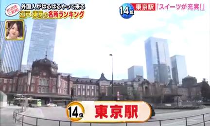 東京最受遊客歡迎景點 合羽橋道具街