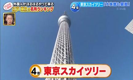 東京最受遊客歡迎景點 東京晴空塔