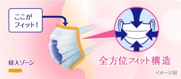 買前必讀！日本口罩9個常見用語翻譯 哪款可以阻隔病毒？
