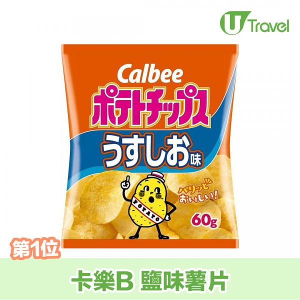 日本最暢銷20大薯片排行 卡樂B/湖池屋薯片你一定食過其中一款！