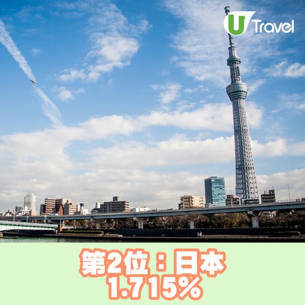 香港國際機場、首爾仁川機場高危！ 德國研究揭「武漢肺炎病毒最易流入的機場/國家」排名