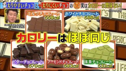 哪種朱古力最易肥？日本節目教你一種吃法可減肥