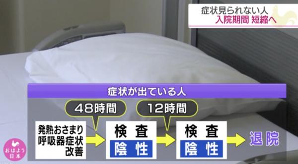 日本縮短入院隔離期確保床位充足 無症狀患者由12.5日變2.5日出院！