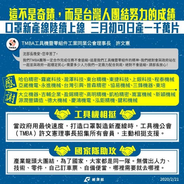 台灣政府自豪擁有「口罩國家隊」 3月初日產一千萬個口罩抗疫