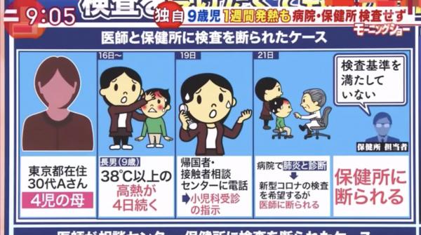 日本節目數政府3大防疫漏洞 專家怒斥：3、4月恐大爆發