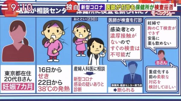 日本節目數政府3大防疫漏洞 專家怒斥：3、4月恐大爆發