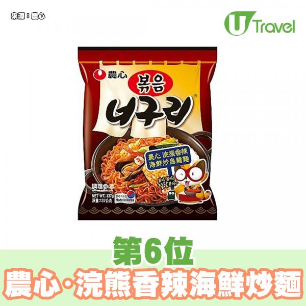 2020韓國即食麵排行榜 辣雞麵3款口味上榜成大贏家