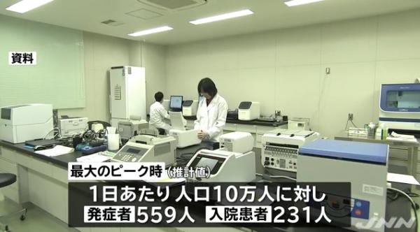 日本政府模擬新冠肺炎疫情爆發 最壞情況逾1成人口受感染