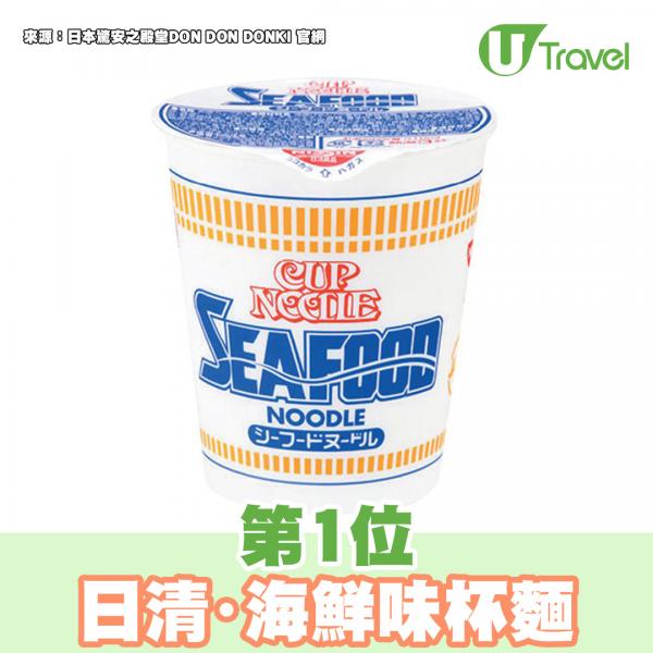 日本驚安之殿堂10大熱賣即食麵排行榜 日清Cup Noodle佔5席成大贏家